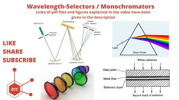 Monochromator | Wavelength Selector | Interference Filter | Diffraction Grating | Dispersion | ZCC