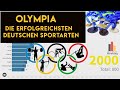 Medallie garantiert: Die besten deutschen Olympia- Sportarten | Anzahl der Medallien 1896 - 2021