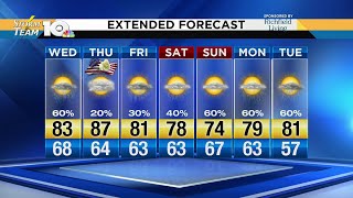 Jonathan's Wednesday afternoon forecast