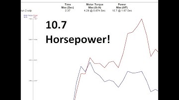How to Dyno Tune a Carbureted Motorcycle (Razkull 125)
