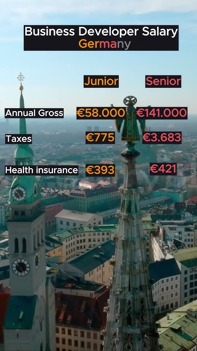 2024-business-developer-salary-in-germany-germany-salary-europe