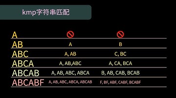 【算法】kmp字符串匹配