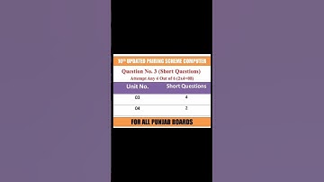 10th computer Pairing Scheme 2024 | Computer class 9th pairing scheme 2024 | Computer paper 2024