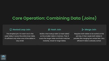 SQL Query Execution Plans Explained Visually: From Novice to Pro!