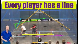 Squash analysis  - Every player has a line