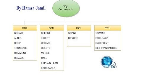 How to create databse || sql server 2012 urdu\hindi