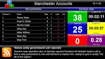 Leaderboard panels on TIM Plus Call Logging Display Boards