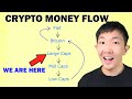 How to make money in altcoins when bitcoin pumps