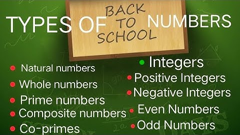 Number system/Natural numbers/Whole numbers/Prime numbers/Composite numbers/Even/Odd numbers