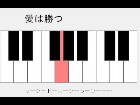 愛は勝つ　カノンの伴奏で弾いてみよう