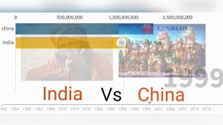 عدد سكان الصين 🇨🇳 و الهند 🇮🇳 من ١٩٥٠ ل ٢٠٢٠
