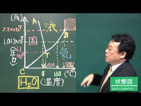 状態図　見方　三重点　蒸気圧曲線　高校化学　エンジョイケミストリー　112204