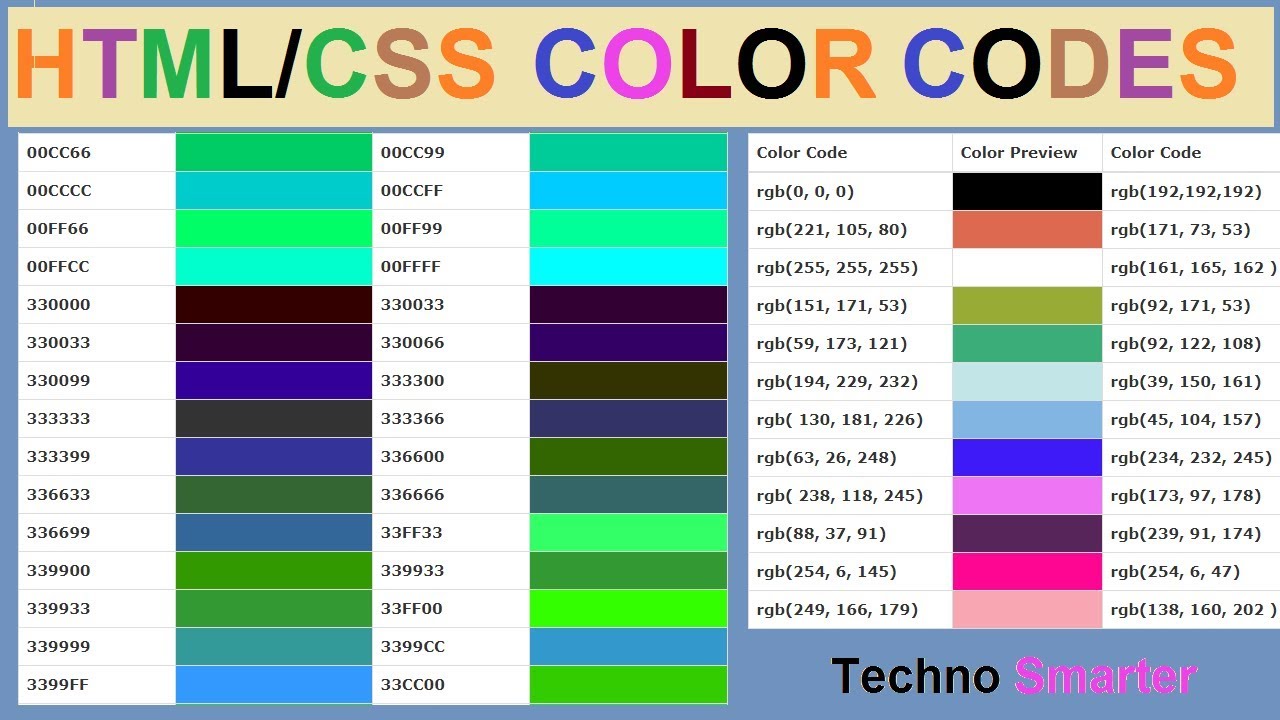 โค้ด สี html  2022  HTML \u0026 CSS color codes| Hex and RGB color codes