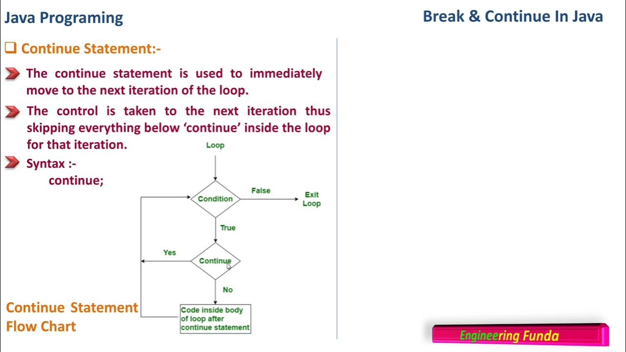 Java Programming – Break and Continue Statements - YouTube