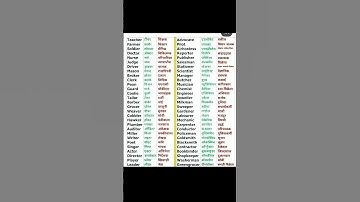 सभी पोस्ट का नाम.. #शिक्षा