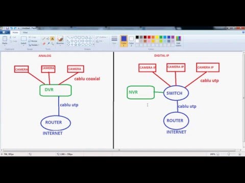 Video: Articolul 2: Studiu Longitudinal Care Evaluează Efectele De Un An Ale Evaluării Performanței De Supraveghere și A Strategiei De Recunoaștere (SPARS) Pentru îmbunătățirea Gestionări