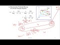 Electrostatic potential Energy Due to Charge and Group of Charges and Equipotential Surfaces