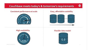 Webinar: Top 10 Enterprise Use Cases for NoSQL