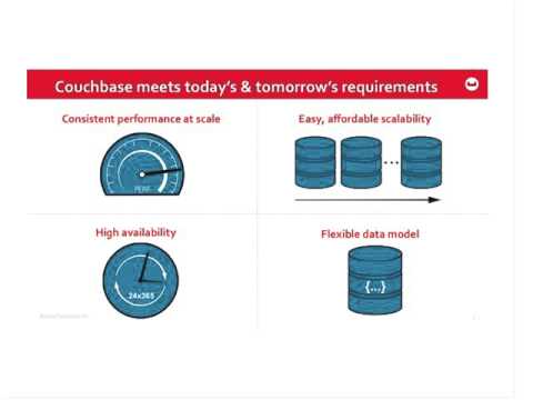 Webinar: Top 10 Enterprise Use Cases for NoSQL