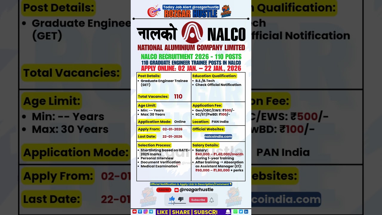 NALCO Engineer Trainee Recruitment 2026 – Apply Online 110 Posts 