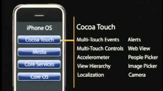 1. Introduction to Mac OS X, Cocoa Touch, Objective-C and Tools