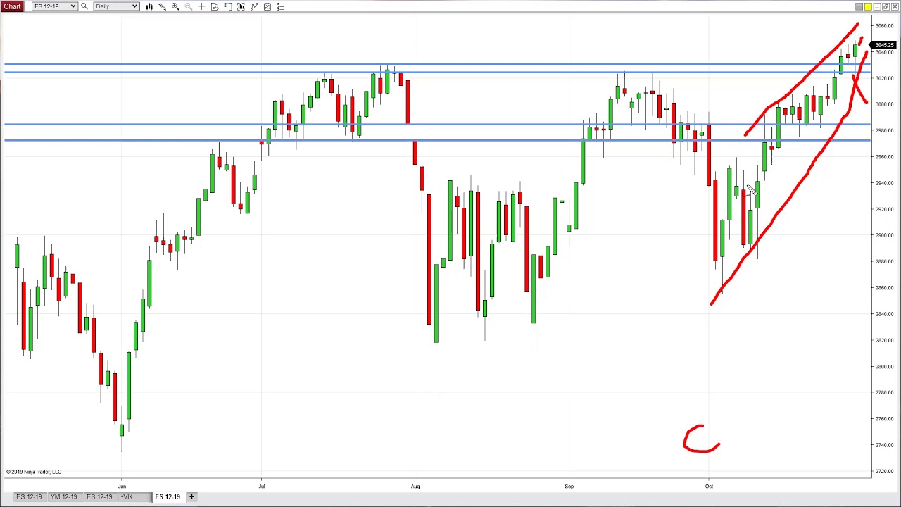 Spotlight Fed Rate Change YouTube