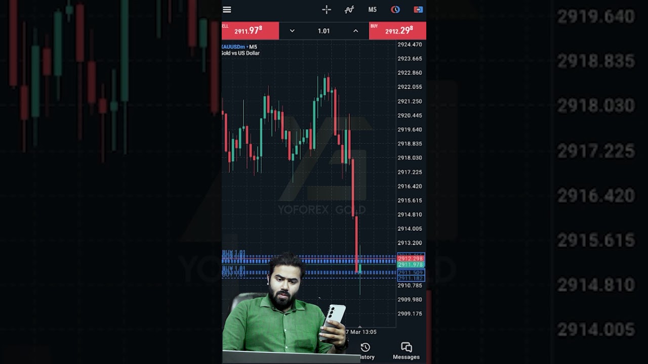 7th March news effect :  $14326PROFIT BOOKED ✅