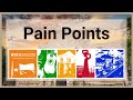 Pain Points - RESO 2023 Spring