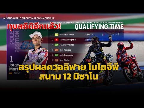 [MotoGP Misano] สรุปผลควอลิฟาย โมโตจีพี สนาม 12 "มาร์ติน" ทุบสถิติ! คว้าโพล มิซาโน "ดูคาติ" แถวหน้า