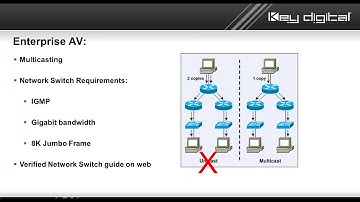 Webinar: Integrated Video over IP Systems