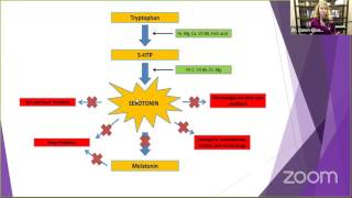 Happiness Isn't Brain Surgery: Common Issues and Interventions -A Quick Start to Self-Help