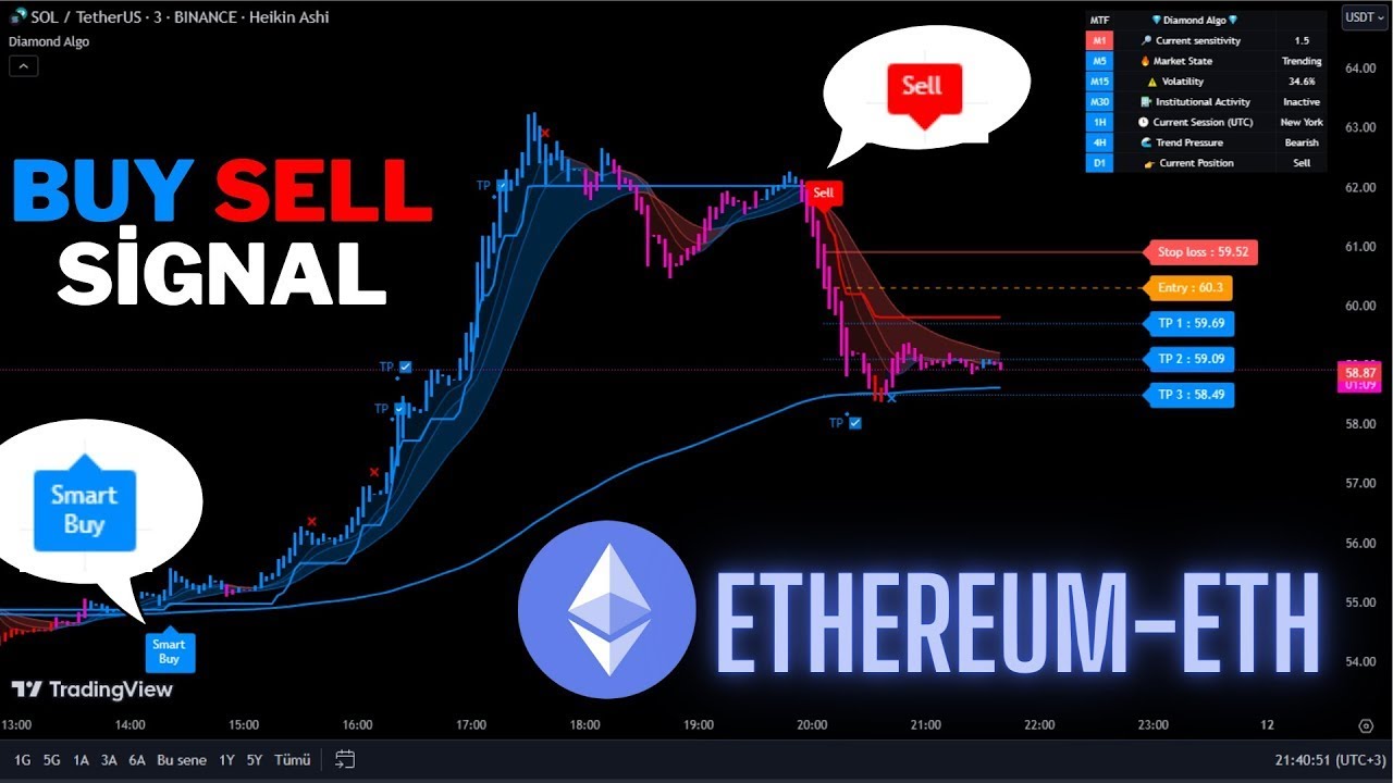 Live Ethereum (ETH) 1 Minute Buy And Sell Signals(Recorded Footage From Our Existing Live Stream)