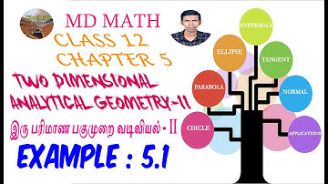 Example 5.1 | Two Dimensional Analytical Geometry-II | chapter 5 | Class 12