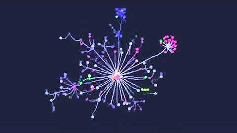 Website traffic visualization using Gource