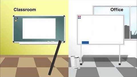 CASIO Interactive White Board