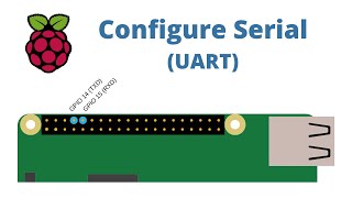 Configure Serial Raspberry Pi 4B - UART - GPIO 14 and 15