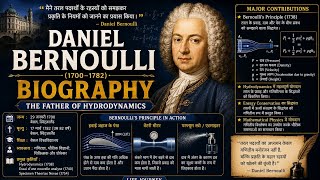 Episode 457- Bernoulli #biography 
