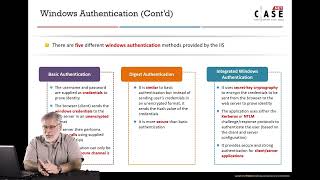 CASE NET Module 05 – Secure Coding Practices for Authentication and Authorization CQ