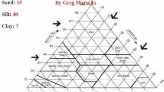 Texture Triangle