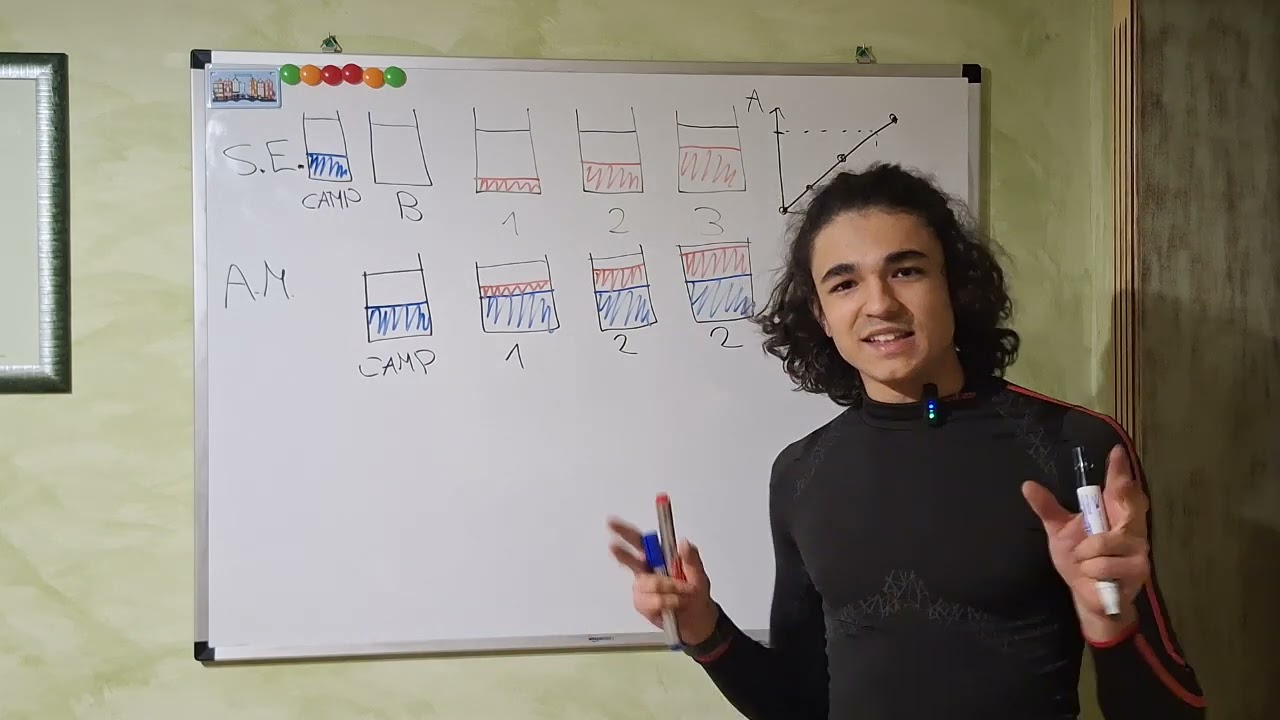 Metodo delle aggiunte multiple!!!