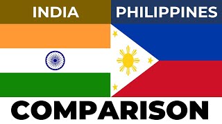 India vs Philippines | Country Comparison