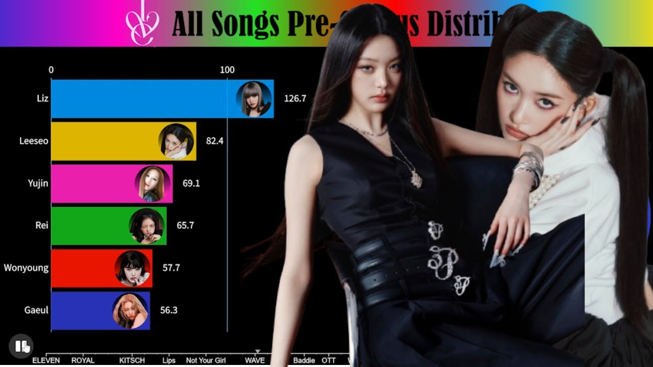 IVE (아이브) ~ All Songs Pre-Chorus Line Distribution (from ELEVEN to XOXZ)