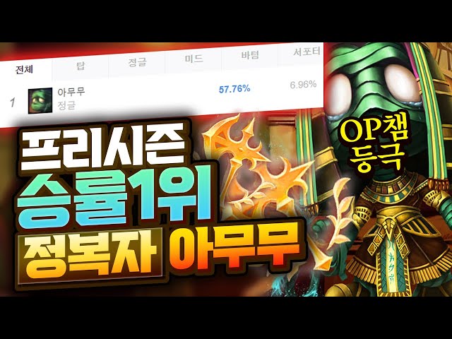 전체 승률 57%1위 정복자 아무무 운영 및 템트리