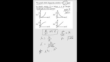 NEET 2024 PHYSICS PYQ.   The graph which shows the variation of 1/λ^2 and its kinetic energy
