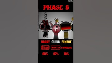 Evolution of Raddy Clukr Funbot | Character Status 1 - 10 Phases #sprunki  #incredibox