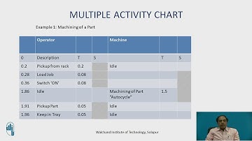 Recording Techniques- Multiple activity chart