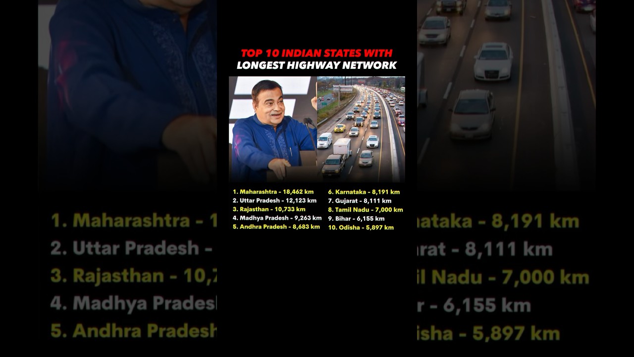 🚗 Top 10 Indian States by Highway Network 🛣️