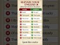 Elevate Your English || Speak Like a Native