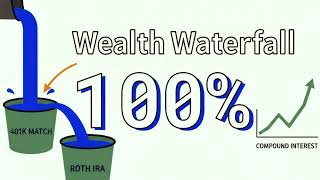 401k or Roth IRA? Don't Make This $100,000 Tax Mistake!