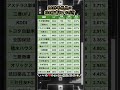 2025年元旦にもしも投資していたら!?